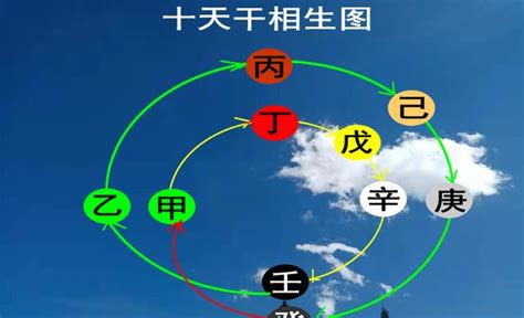 八字戊土